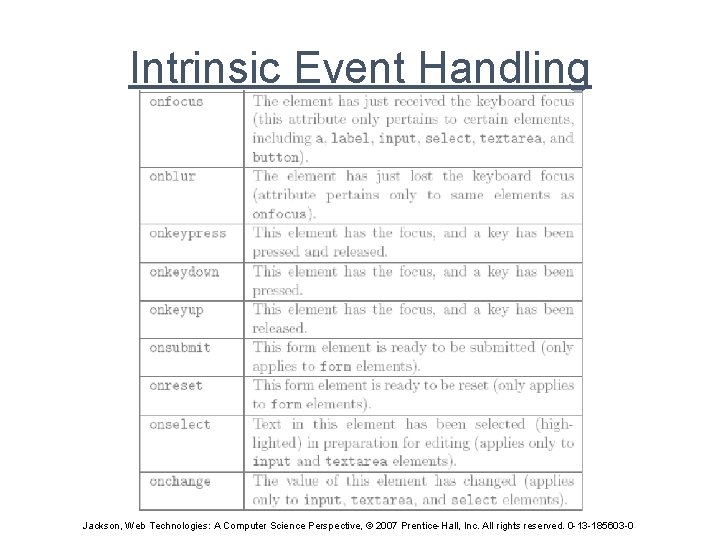 Intrinsic Event Handling Jackson, Web Technologies: A Computer Science Perspective, © 2007 Prentice-Hall, Inc.