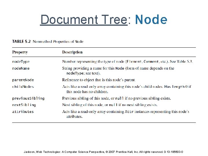 Document Tree: Node Jackson, Web Technologies: A Computer Science Perspective, © 2007 Prentice-Hall, Inc.