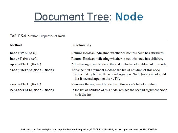 Document Tree: Node Jackson, Web Technologies: A Computer Science Perspective, © 2007 Prentice-Hall, Inc.