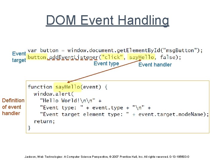 DOM Event Handling Event target Event type Event handler Definition of event handler Jackson,