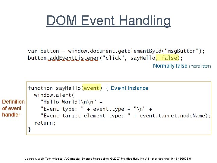 DOM Event Handling Normally false (more later) Event instance Definition of event handler Jackson,