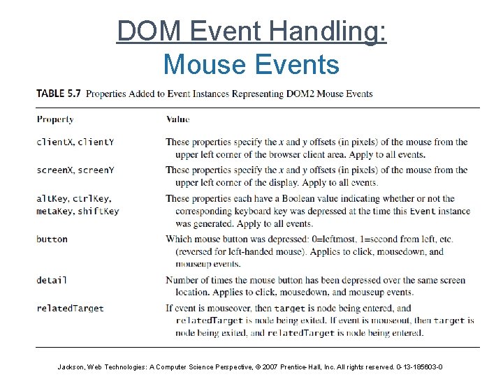 DOM Event Handling: Mouse Events Jackson, Web Technologies: A Computer Science Perspective, © 2007