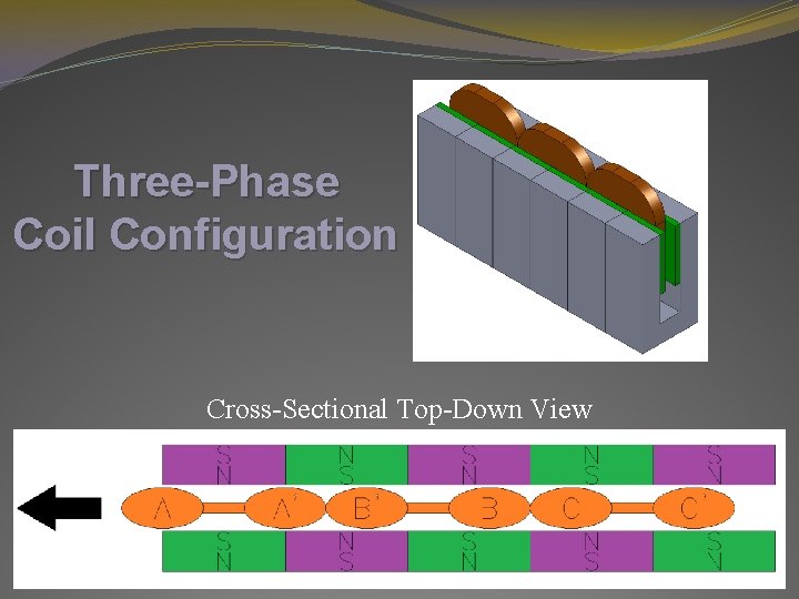 Three-Phase Coil Configuration Cross-Sectional Top-Down View Three-Phase Coil Configuration Cross-Sectional Top-Down View