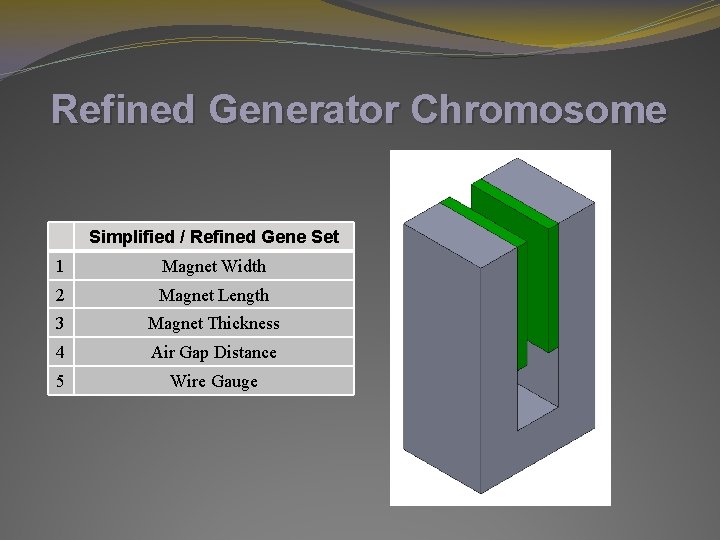 Refined Generator Chromosome Simplified / Refined Gene Set 1 Magnet Width 2 Magnet Length Refined Generator Chromosome Simplified / Refined Gene Set 1 Magnet Width 2 Magnet Length