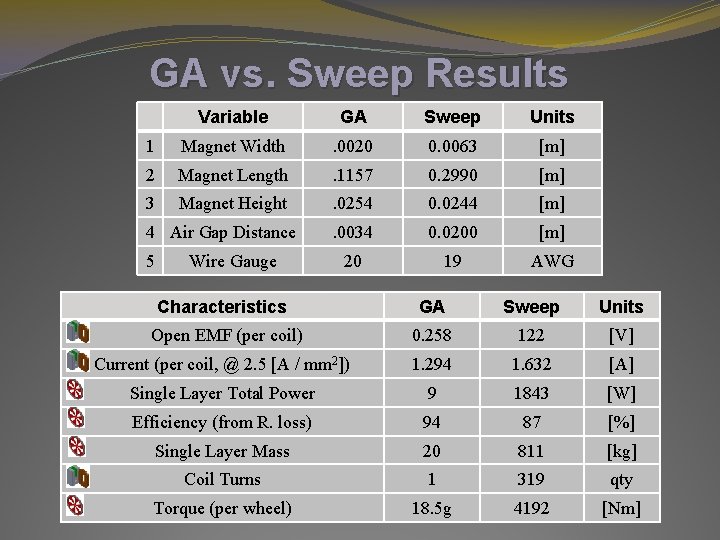 GA vs. Sweep Results Variable GA Sweep Units 1 Magnet Width . 0020 0. GA vs. Sweep Results Variable GA Sweep Units 1 Magnet Width . 0020 0.