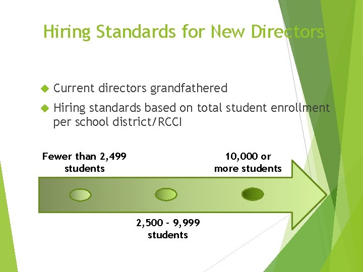 Hiring Standards for New Directors Current directors grandfathered Hiring standards based on total student