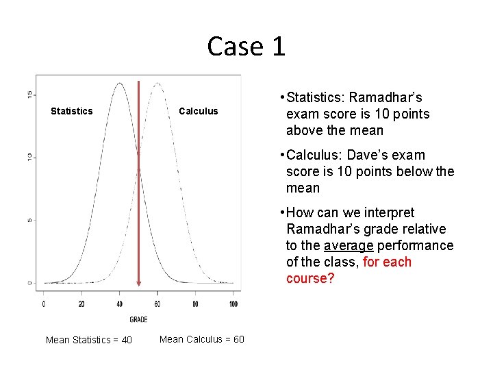 Case 1 Statistics • Statistics: Ramadhar’s exam score is 10 points above the mean