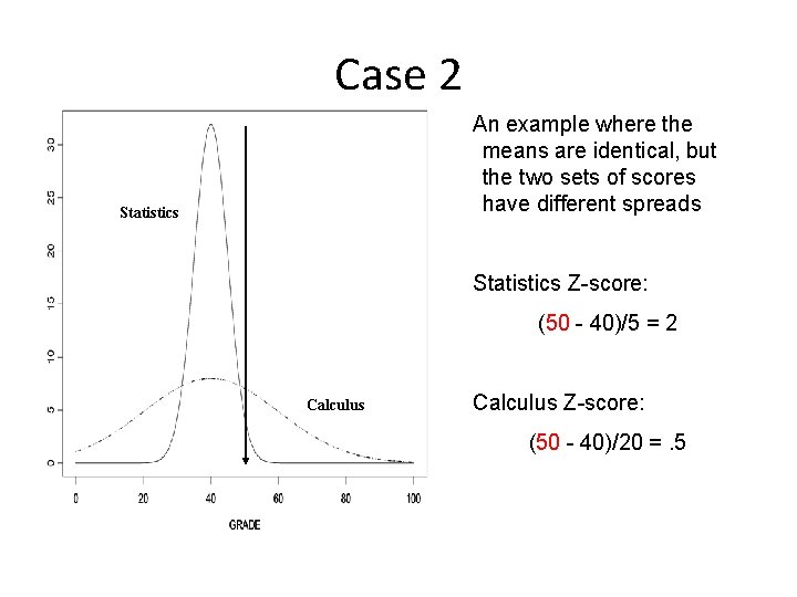 Case 2 An example where the means are identical, but the two sets of