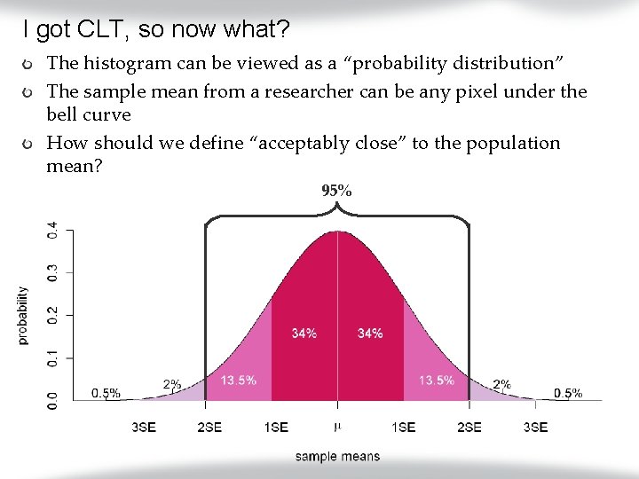 I got CLT, so now what? The histogram can be viewed as a “probability