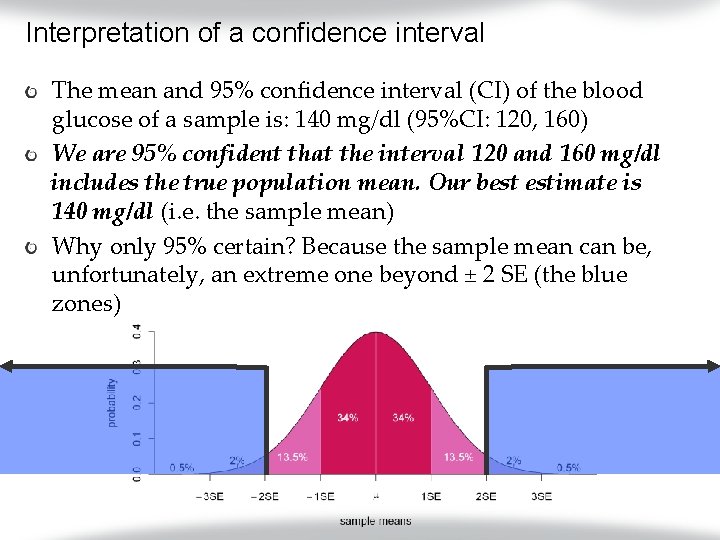 Interpretation of a confidence interval The mean and 95% confidence interval (CI) of the