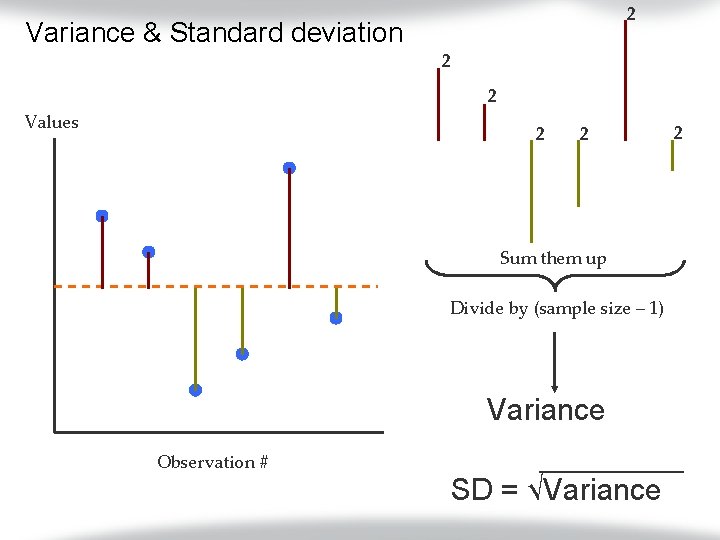 2 Variance & Standard deviation 2 2 Values 2 2 Sum them up Divide