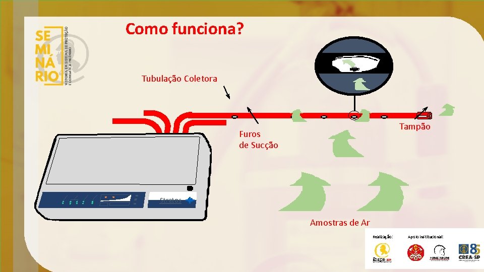 Como funciona? Tubulação Coletora Tampão Furos de Sucção Stratos Amostras de Ar Realização: Apoio