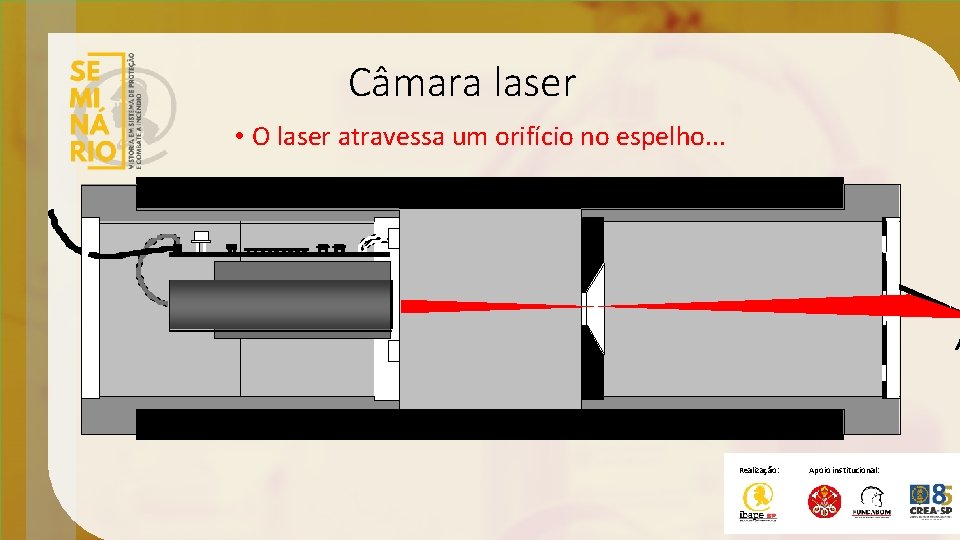 Câmara laser • O laser atravessa um orifício no espelho. . . Realização: Apoio