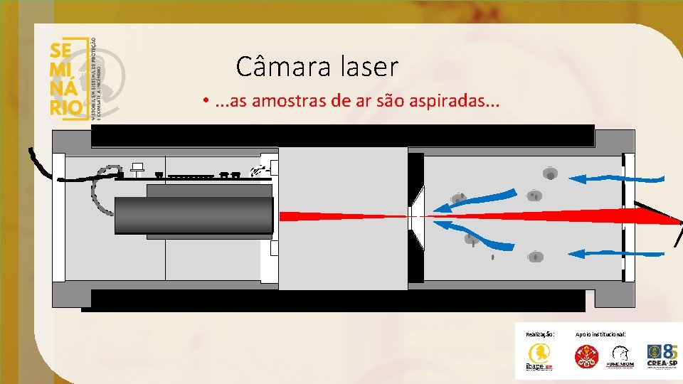 Câmara laser • . . . as amostras de ar são aspiradas. . .