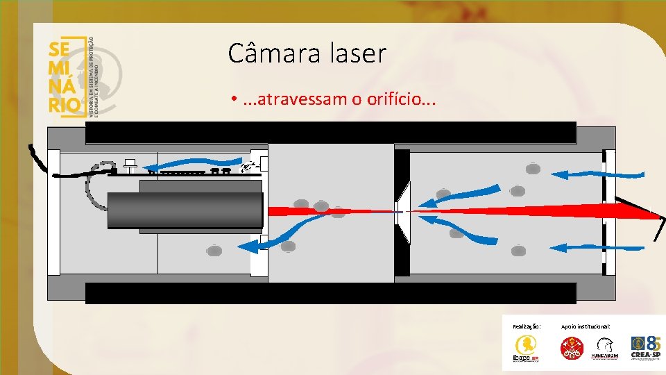 Câmara laser • . . . atravessam o orifício. . . Realização: Apoio institucional: