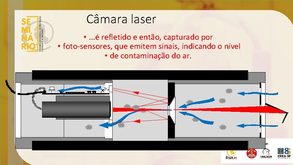 Câmara laser • . . . é refletido e então, capturado por • foto-sensores,