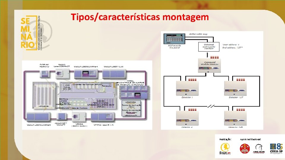 Tipos/características montagem Realização: Apoio institucional: 