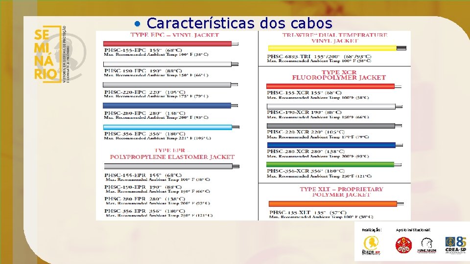  • Características dos cabos Realização: Apoio institucional: 