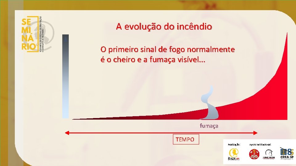 A evolução do incêndio O primeiro sinal de fogo normalmente é o cheiro e