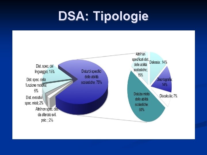 DSA: Tipologie 