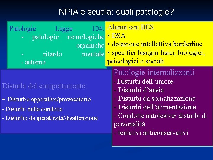 NPIA e scuola: quali patologie? Patologie Legge 104: - patologie neurologiche organiche ritardo mentale