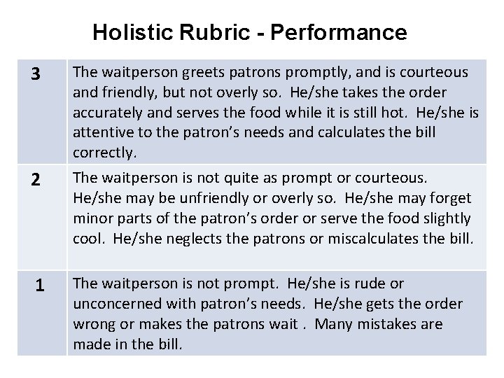 Holistic Rubric - Performance 3 2 1 The waitperson greets patrons promptly, and is