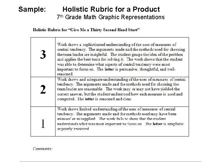 Sample: Holistic Rubric for a Product 7 th Grade Math Graphic Representations 
