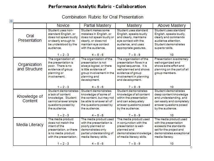 Performance Analytic Rubric - Collaboration 