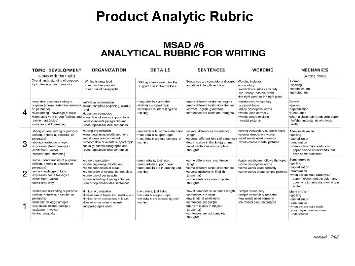 Product Analytic Rubric 