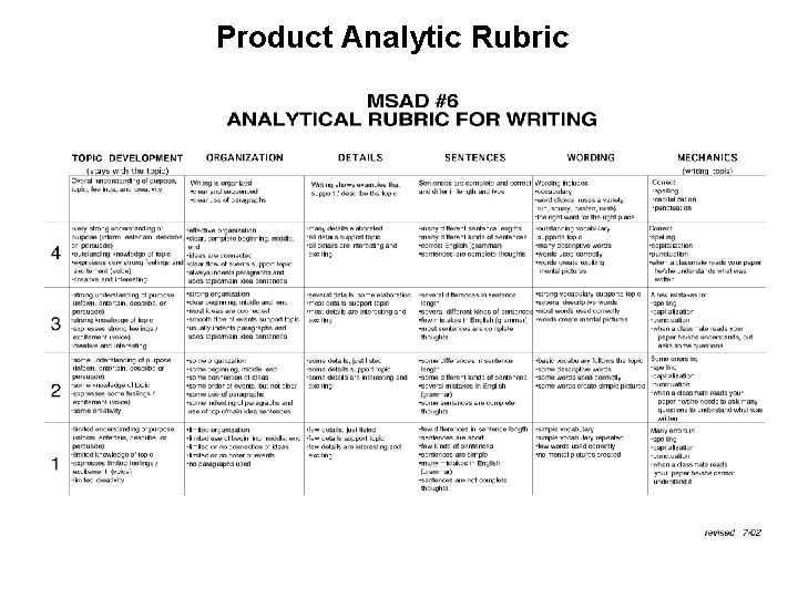 Product Analytic Rubric Product Analytic Rubric