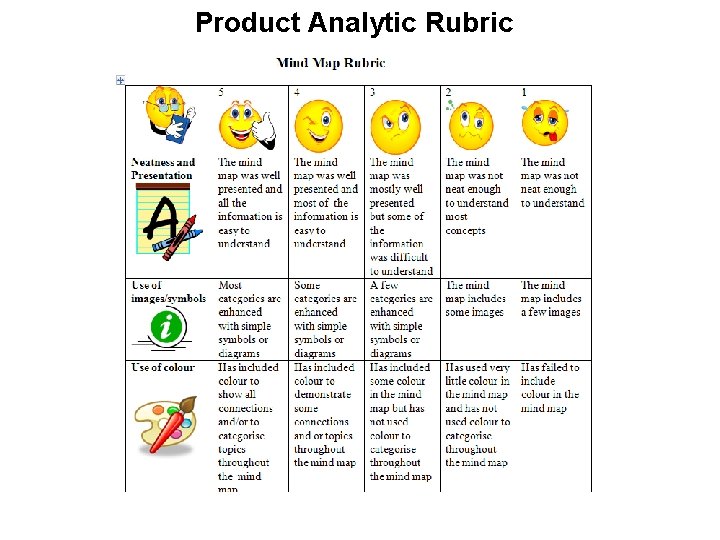 Product Analytic Rubric Product Analytic Rubric