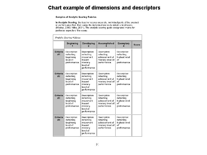 Chart example of dimensions and descriptors 