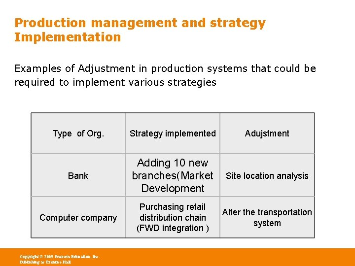 Production management and strategy Implementation Examples of Adjustment in production systems that could be Production management and strategy Implementation Examples of Adjustment in production systems that could be