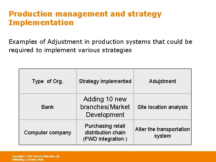 Production management and strategy Implementation Examples of Adjustment in production systems that could be