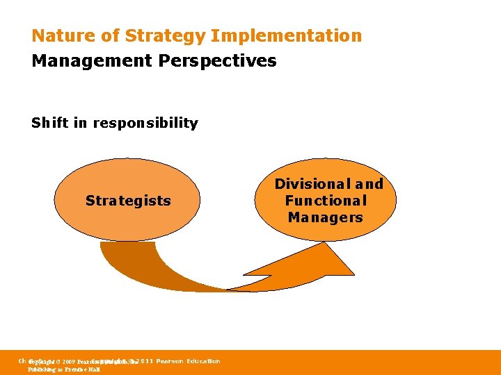 Nature of Strategy Implementation Management Perspectives Shift in responsibility Strategists Ch Copyright 8 -5 Nature of Strategy Implementation Management Perspectives Shift in responsibility Strategists Ch Copyright 8 -5