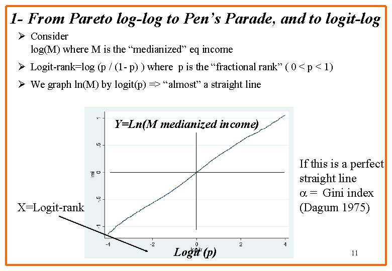 1 - From Pareto log-log to Pen’s Parade, and to logit-log Ø Consider log(M)