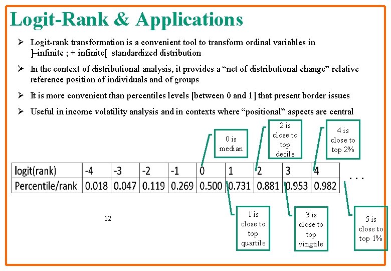Logit-Rank & Applications Ø Logit-rank transformation is a convenient tool to transform ordinal variables