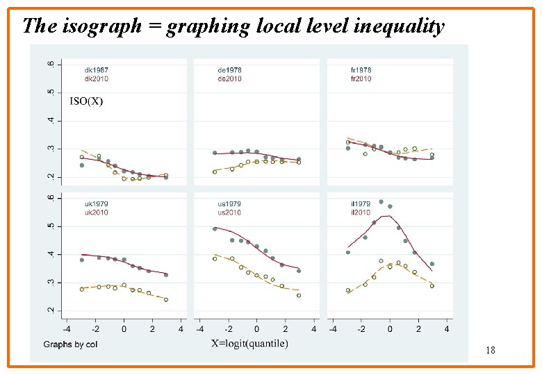 The isograph = graphing local level inequality 18 