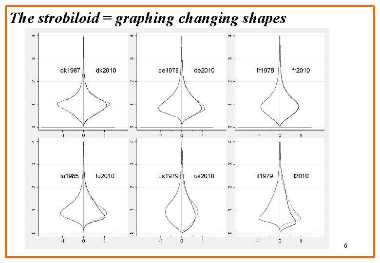 The strobiloid = graphing changing shapes 6 