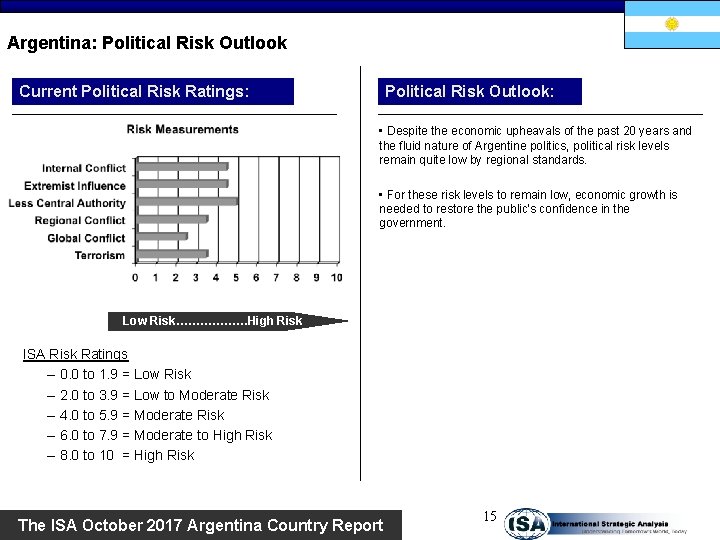 Argentina: Political Risk Outlook Current Political Risk Ratings: Political Risk Outlook: • Despite the