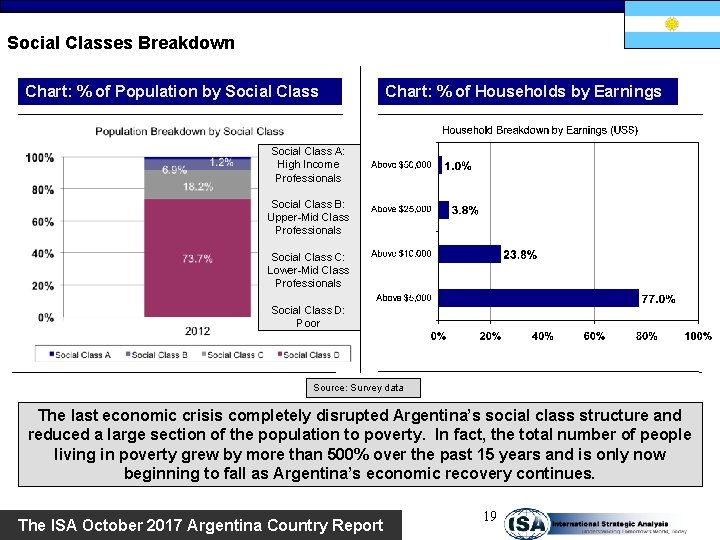 Social Classes Breakdown Chart: % of Population by Social Class Chart: % of Households