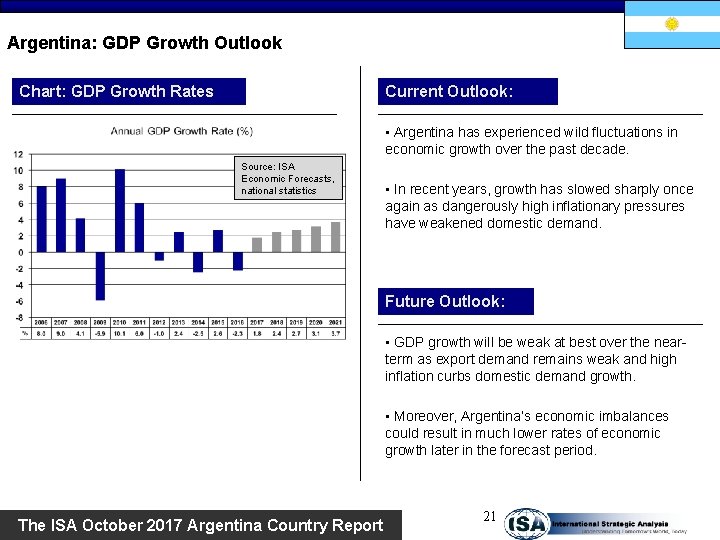 Argentina: GDP Growth Outlook Chart: GDP Growth Rates Current Outlook: • Argentina has experienced