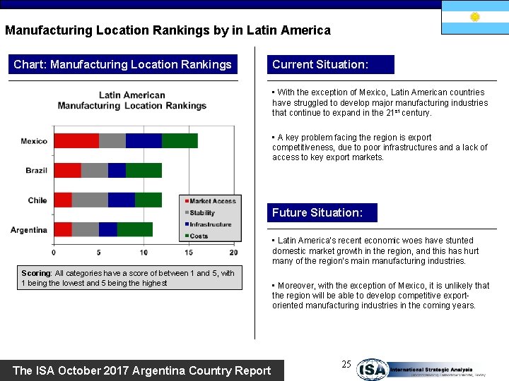 Manufacturing Location Rankings by in Latin America Chart: Manufacturing Location Rankings Current Situation: •