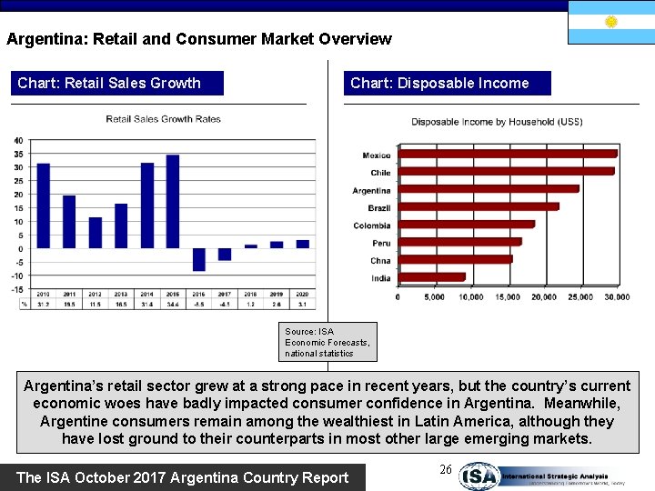 Argentina: Retail and Consumer Market Overview Chart: Retail Sales Growth Chart: Disposable Income Source: