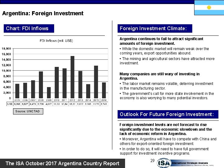 Argentina: Foreign Investment Chart: FDI Inflows Foreign Investment Climate: Argentina continues to fail to