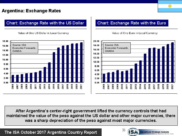 Argentina: Exchange Rates Chart: Exchange Rate with the US Dollar Source: ISA Economic Forecasts,