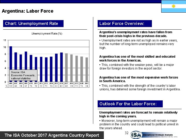 Argentina: Labor Force Chart: Unemployment Rate Labor Force Overview: Argentina’s unemployment rates have fallen