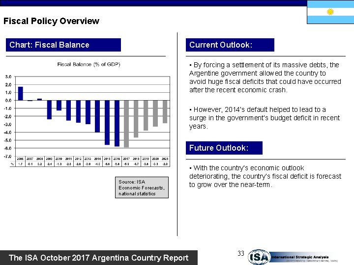 Fiscal Policy Overview Chart: Fiscal Balance Current Outlook: • By forcing a settlement of