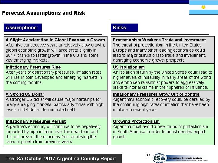 Forecast Assumptions and Risk Assumptions: Risks: A Slight Acceleration in Global Economic Growth After