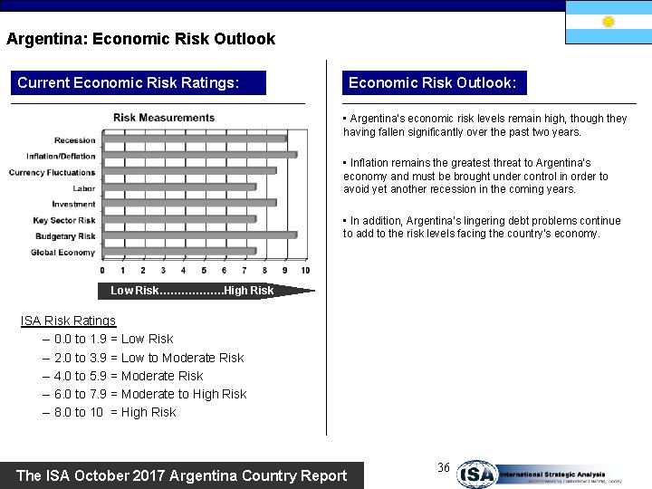 Argentina: Economic Risk Outlook Current Economic Risk Ratings: Economic Risk Outlook: • Argentina’s economic